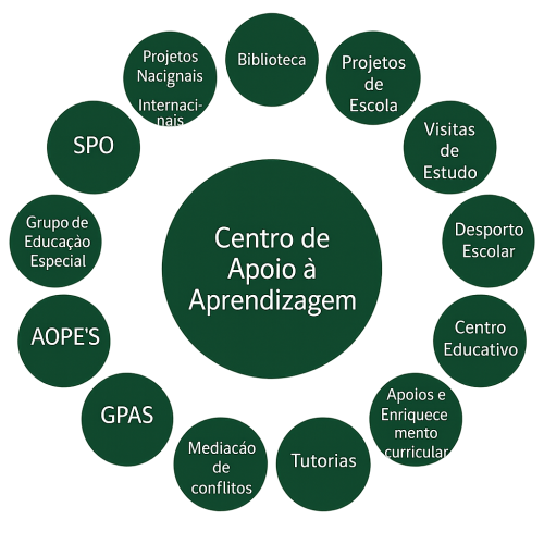 caa_RespostasEducativas